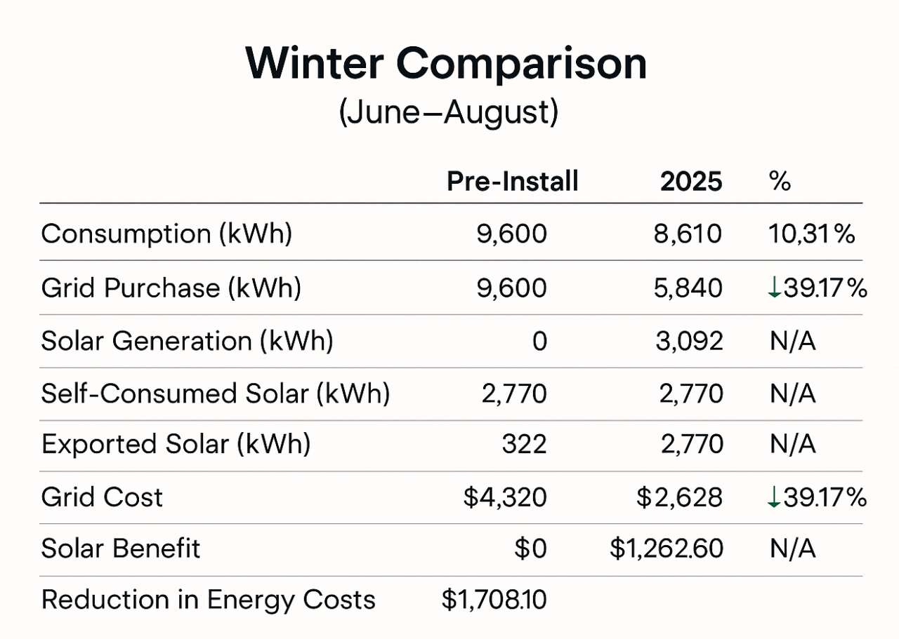 Winter Results