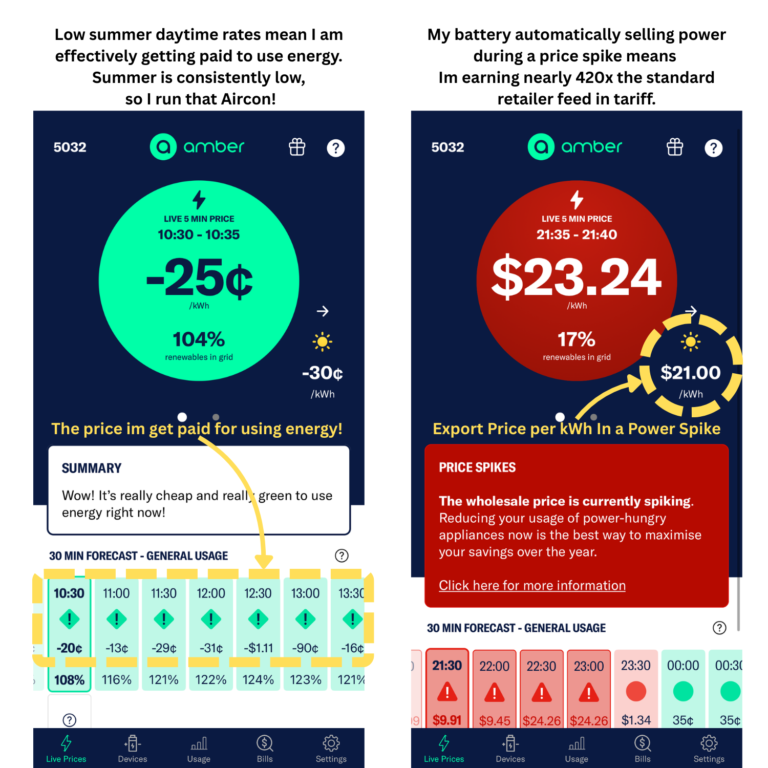 Smartshift Buying Low & Selling High