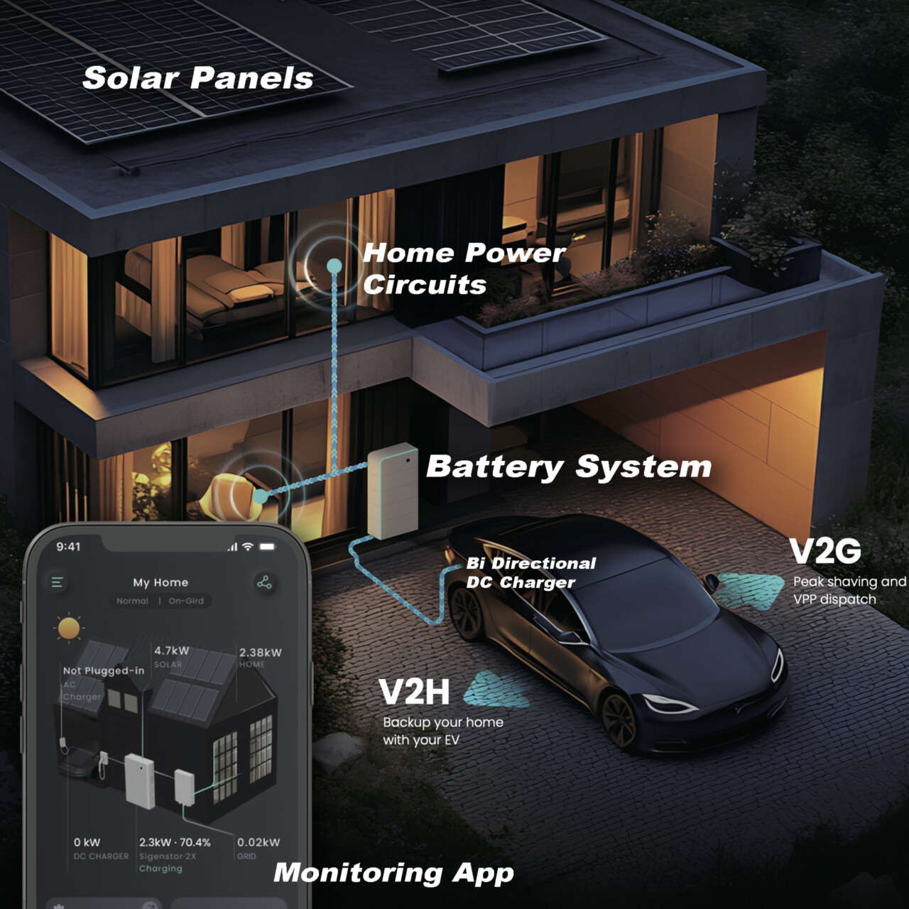 Understanding Solar & Battery Systems